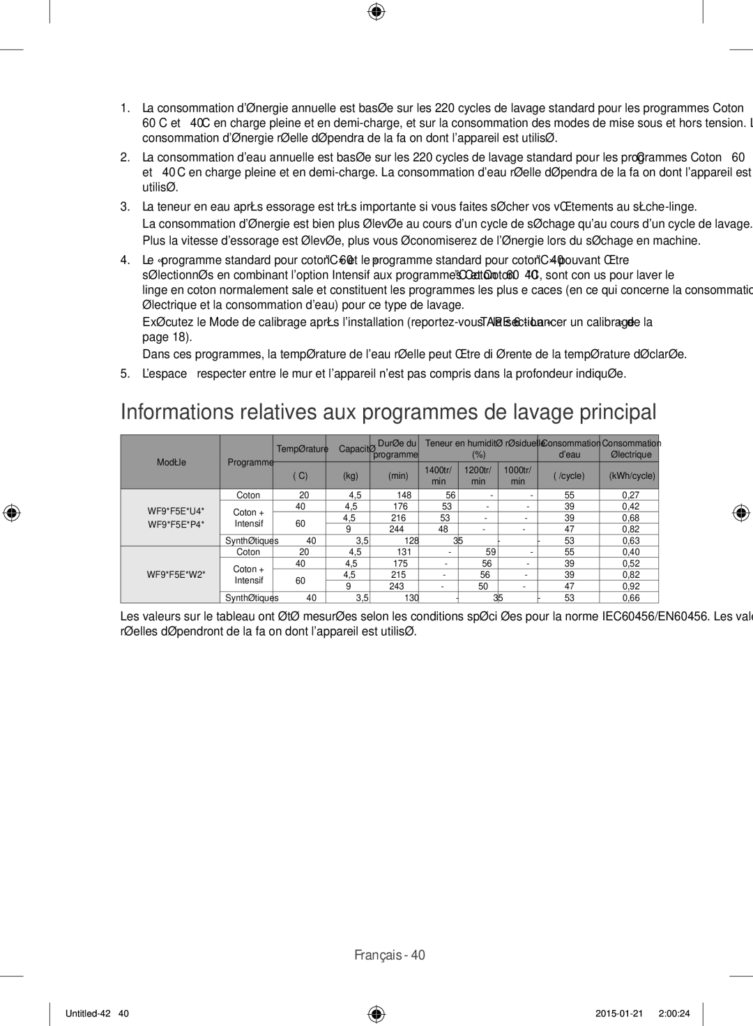 Samsung WF90F5E0W2W/EF manual Informations relatives aux programmes de lavage principal 