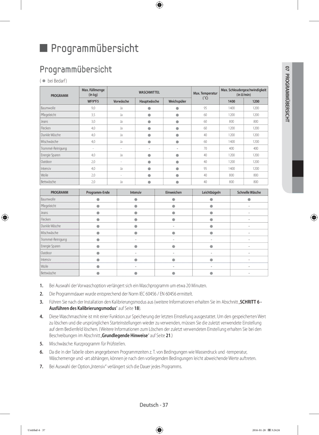 Samsung WF90F5E5P4W/EG manual Programmübersicht, Bei Bedarf, Mischwäsche Kurzprogramm für Prüfstellen 