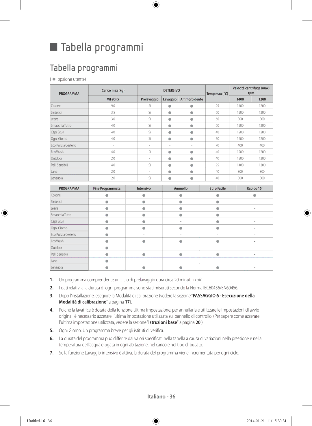 Samsung WF90F5E5P4W/ET, WF90F5E5W2W/ET manual Tabella programmi, Ogni Giorno Un programma breve per gli istituti di verifica 