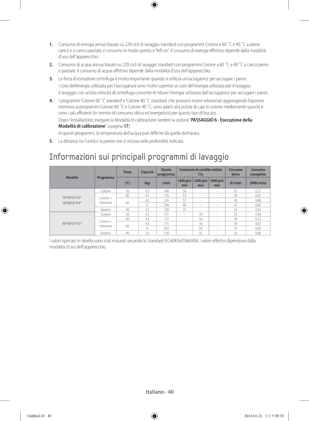 Samsung WF90F5E5P4W/ET, WF90F5E5W2W/ET manual Informazioni sui principali programmi di lavaggio, Min Giri Ciclo 