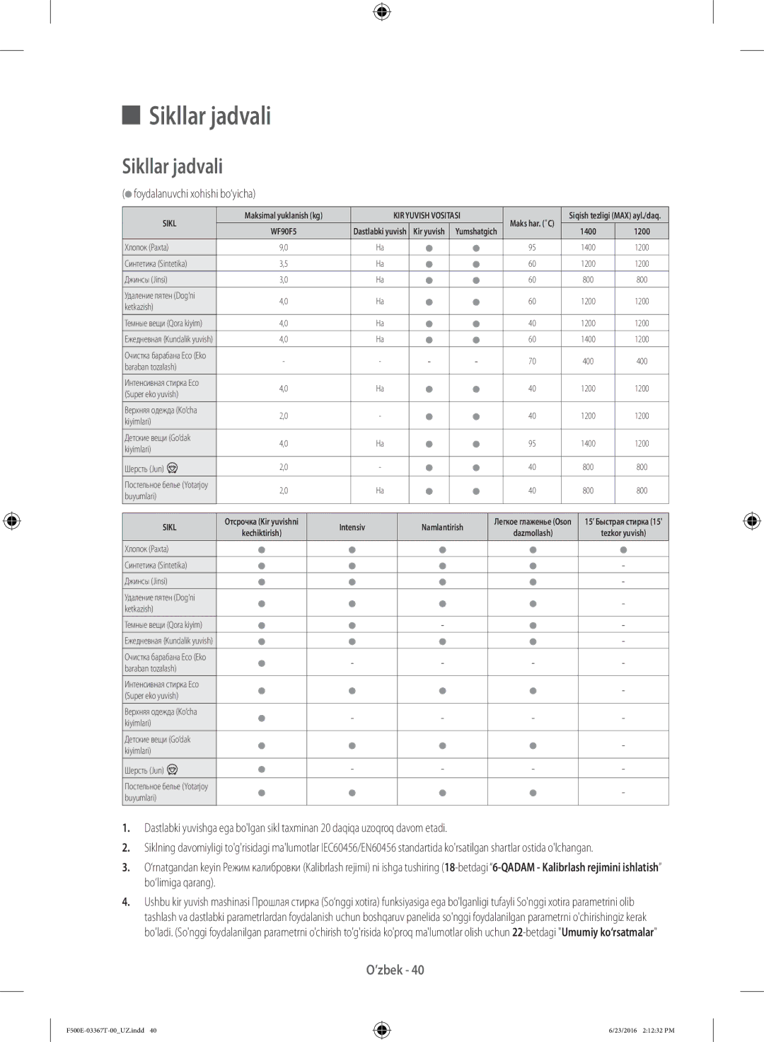 Samsung WF90F5E5U4W/LP, WF90F5EGU4W/LP manual Sikllar jadvali, Foydalanuvchi xohishi bo‘yicha 