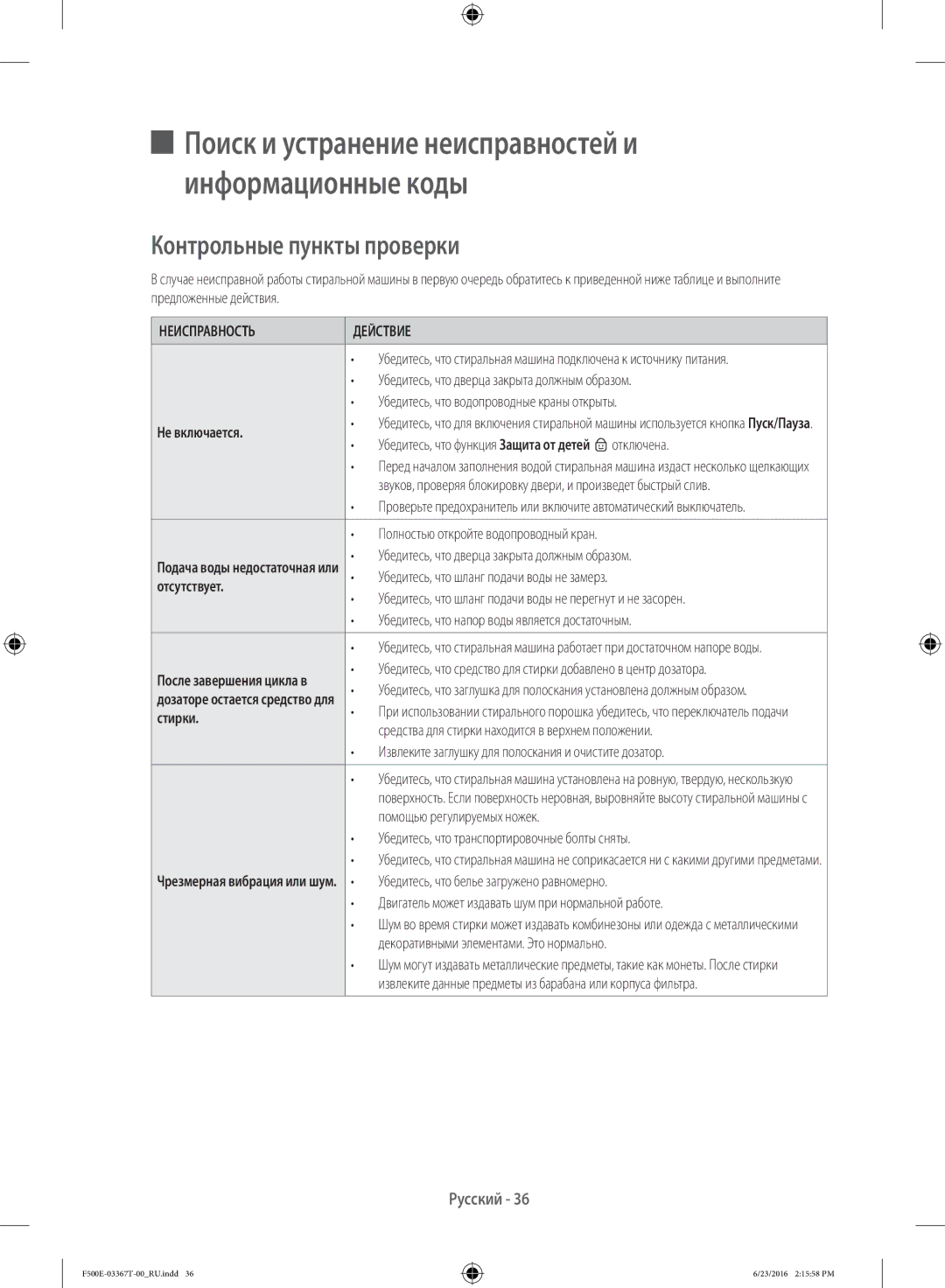 Samsung WF90F5E5U4W/LP manual Контрольные пункты проверки, Неисправность Действие, Не включается, Отсутствует, Стирки 