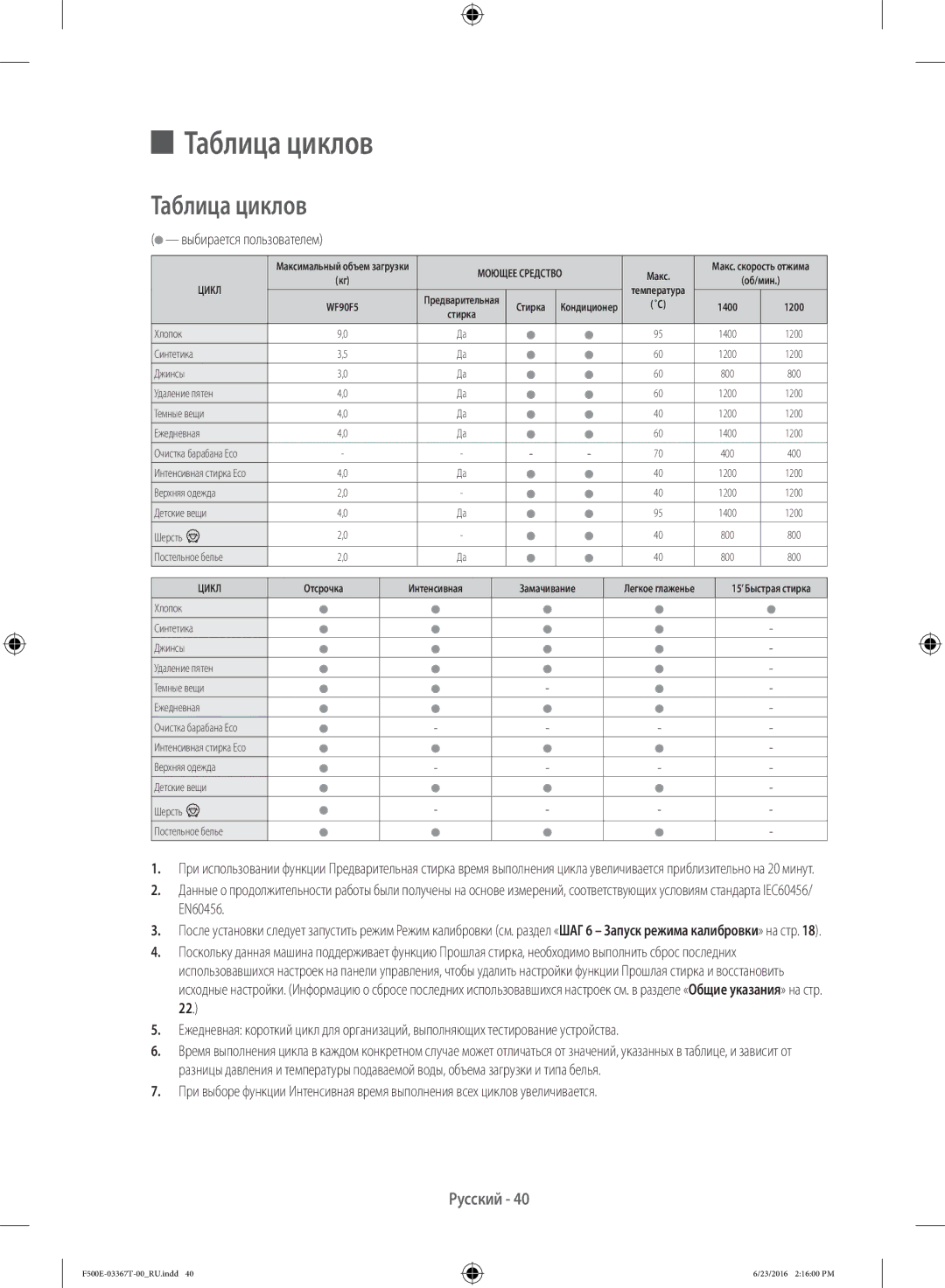 Samsung WF90F5E5U4W/LP, WF90F5EGU4W/LP manual Таблица циклов, Выбирается пользователем 