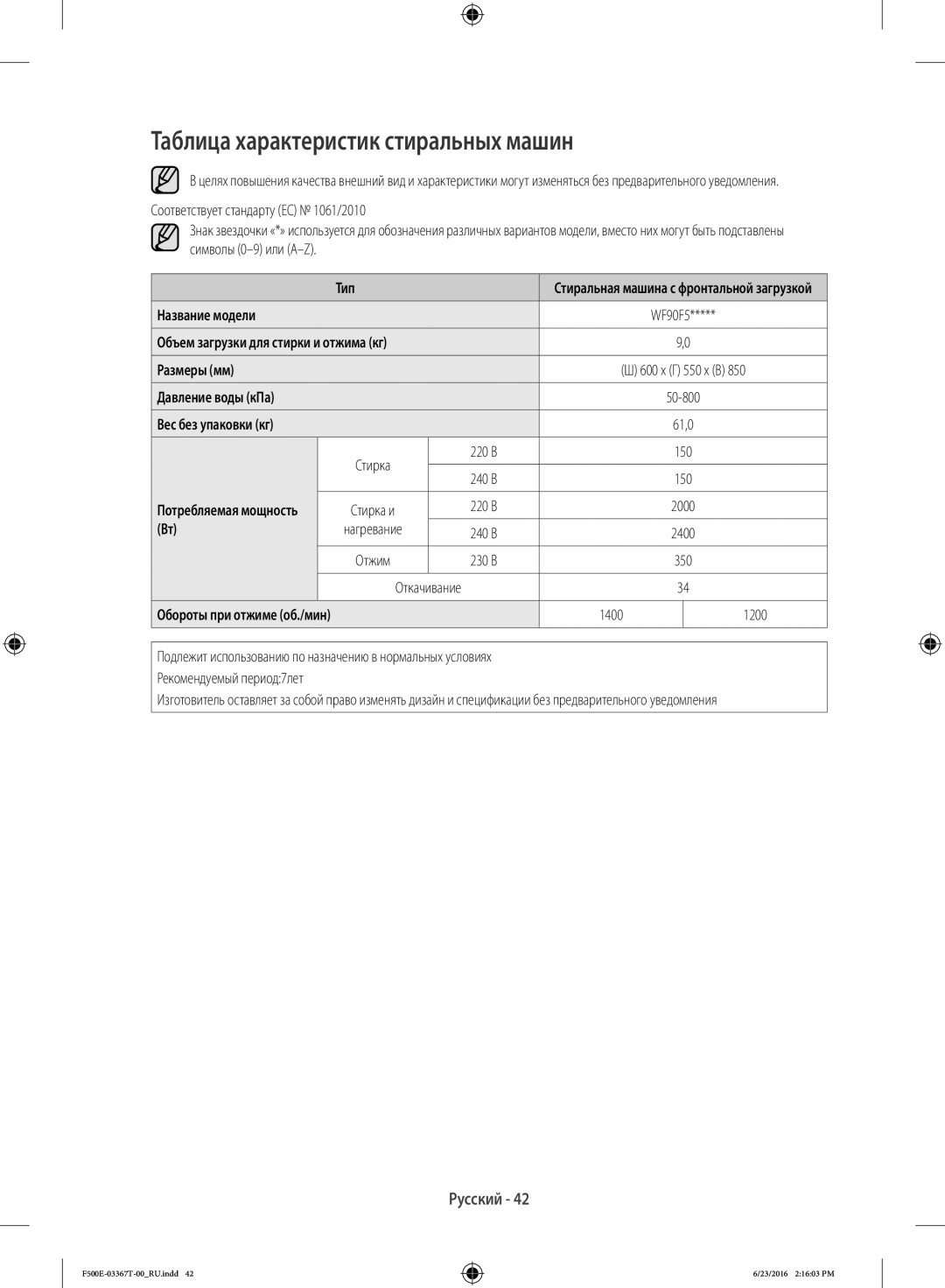 Samsung WF90F5E5U4W/LP, WF90F5EGU4W/LP manual Таблица характеристик стиральных машин 