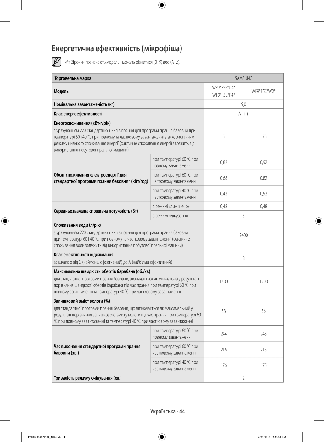 Samsung WF90F5E5U4W/LP, WF90F5EGU4W/LP manual Енергетична ефективність мікрофіша 