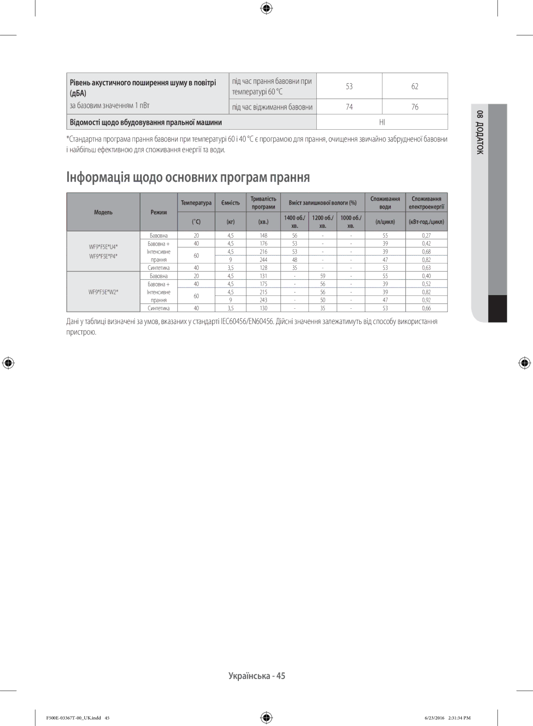 Samsung WF90F5EGU4W/LP manual Інформація щодо основних програм прання, Дба, Температурі 60 C За базовим значенням 1 пВт 