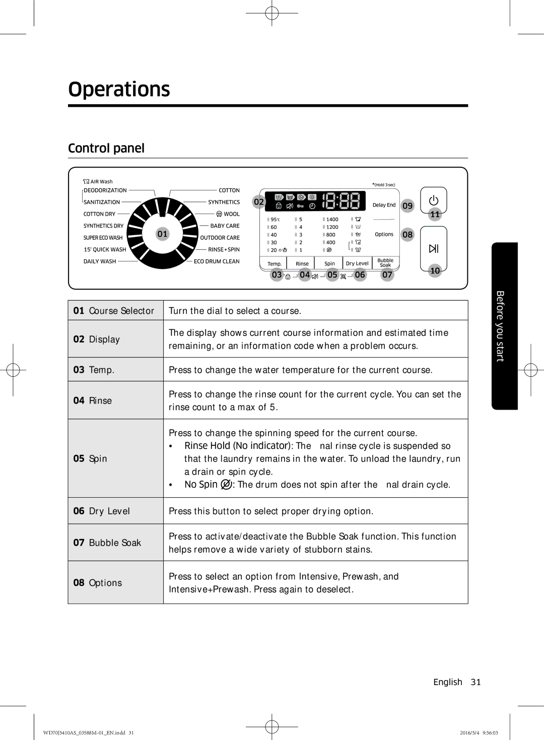 Samsung WF90F5EBP4W/EG manual Operations, Control panel 