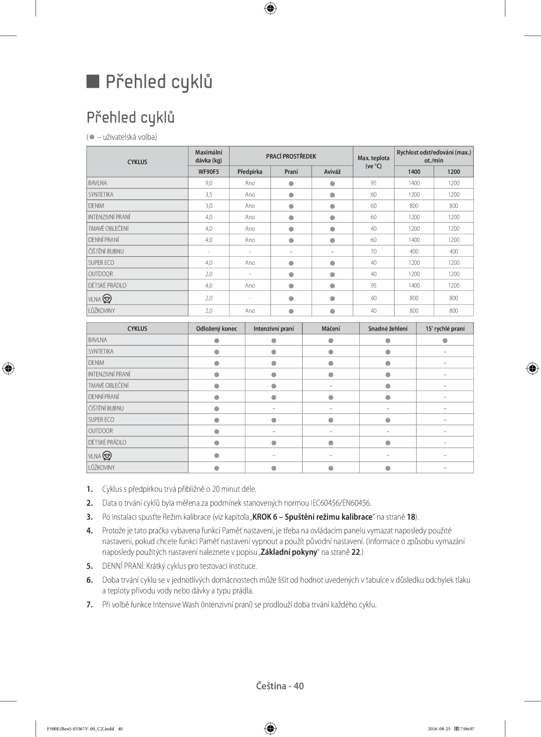 Samsung WF90F5EBU4W/ZE, WF90F5E3U4W/ZE manual Přehled cyklů, Uživatelská volba 