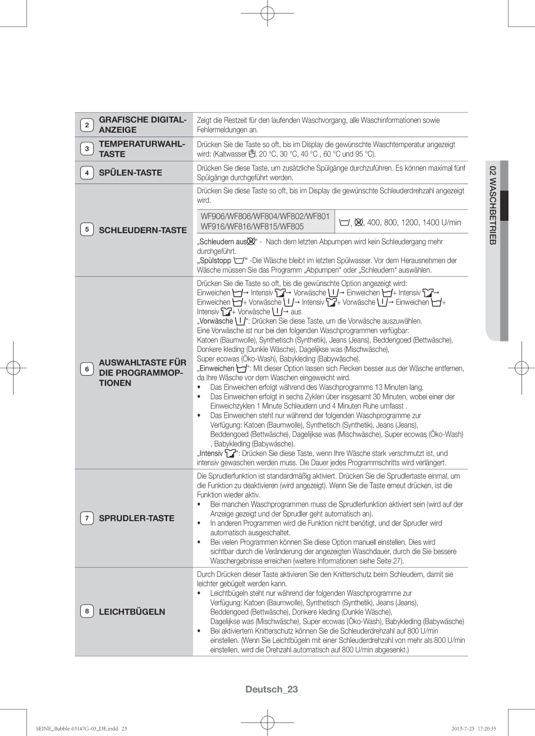 Samsung WF816P4SAWQ/EN, WF916P4SAWQ/EN manual Deutsch23 