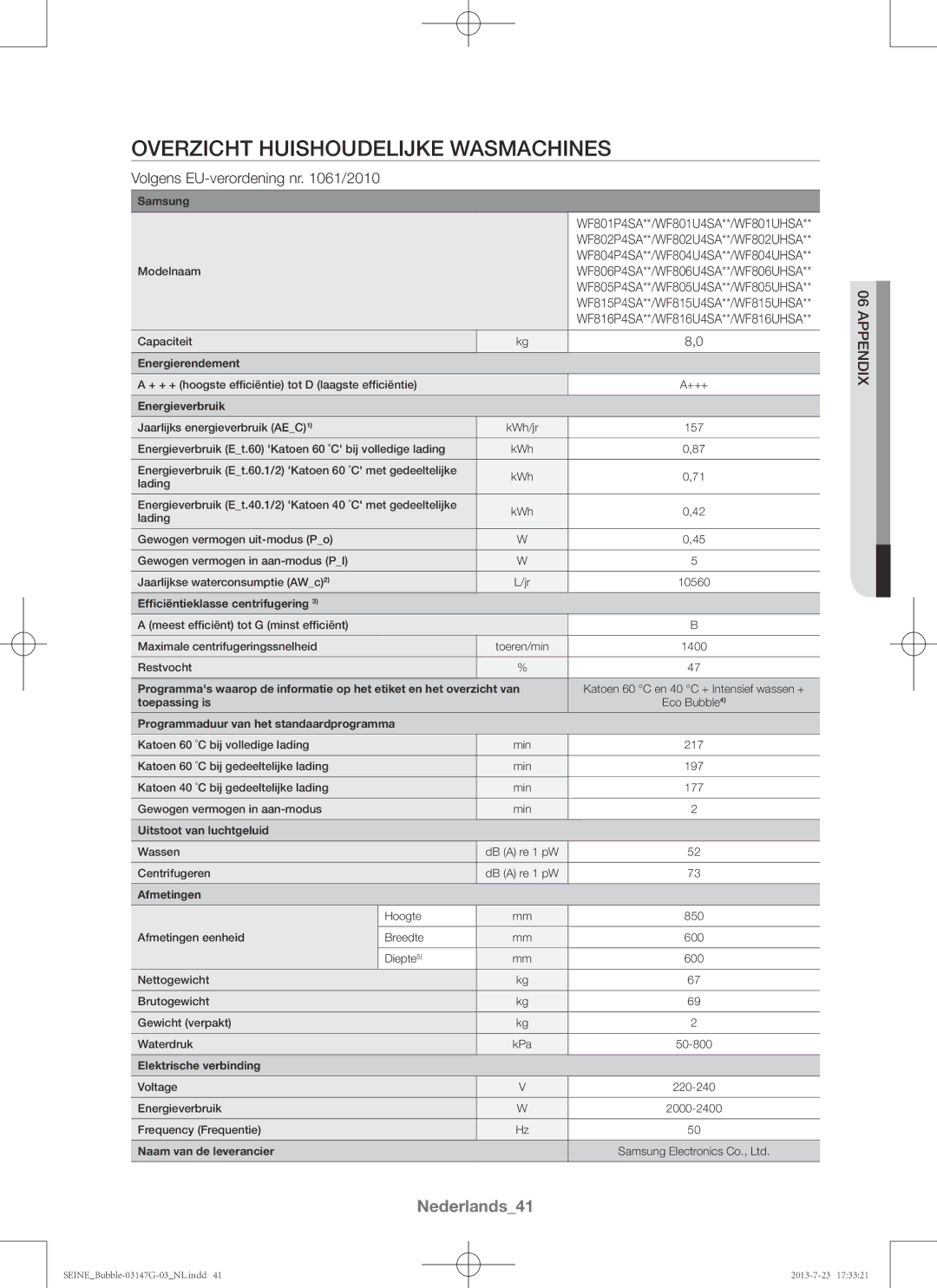 Samsung WF816P4SAWQ/EN manual Overzicht huishoudelijke wasmachines, Nederlands41, Volgens EU-verordening nr /2010, Appendix 