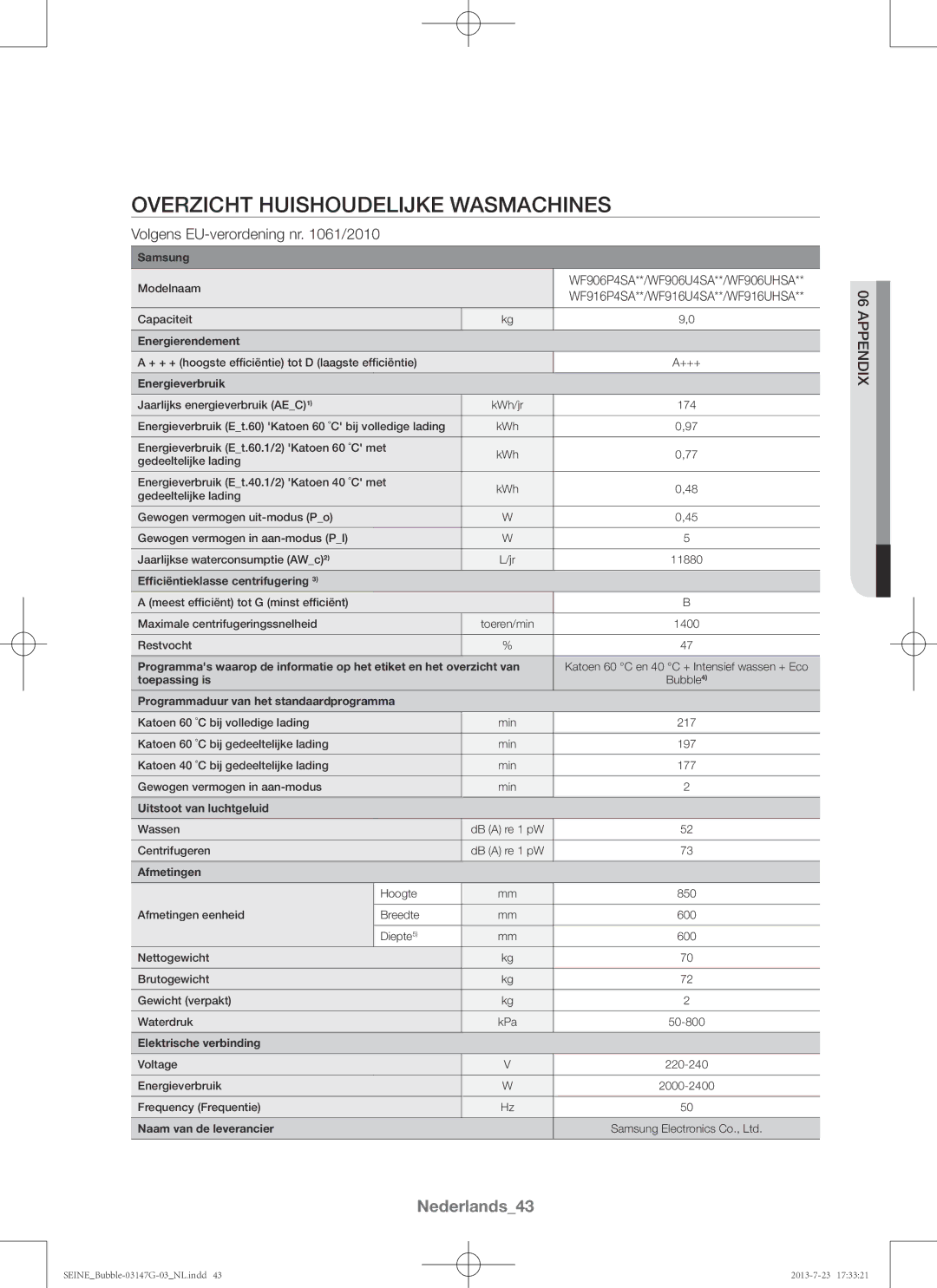 Samsung WF816P4SAWQ/EN, WF916P4SAWQ/EN manual Nederlands43 