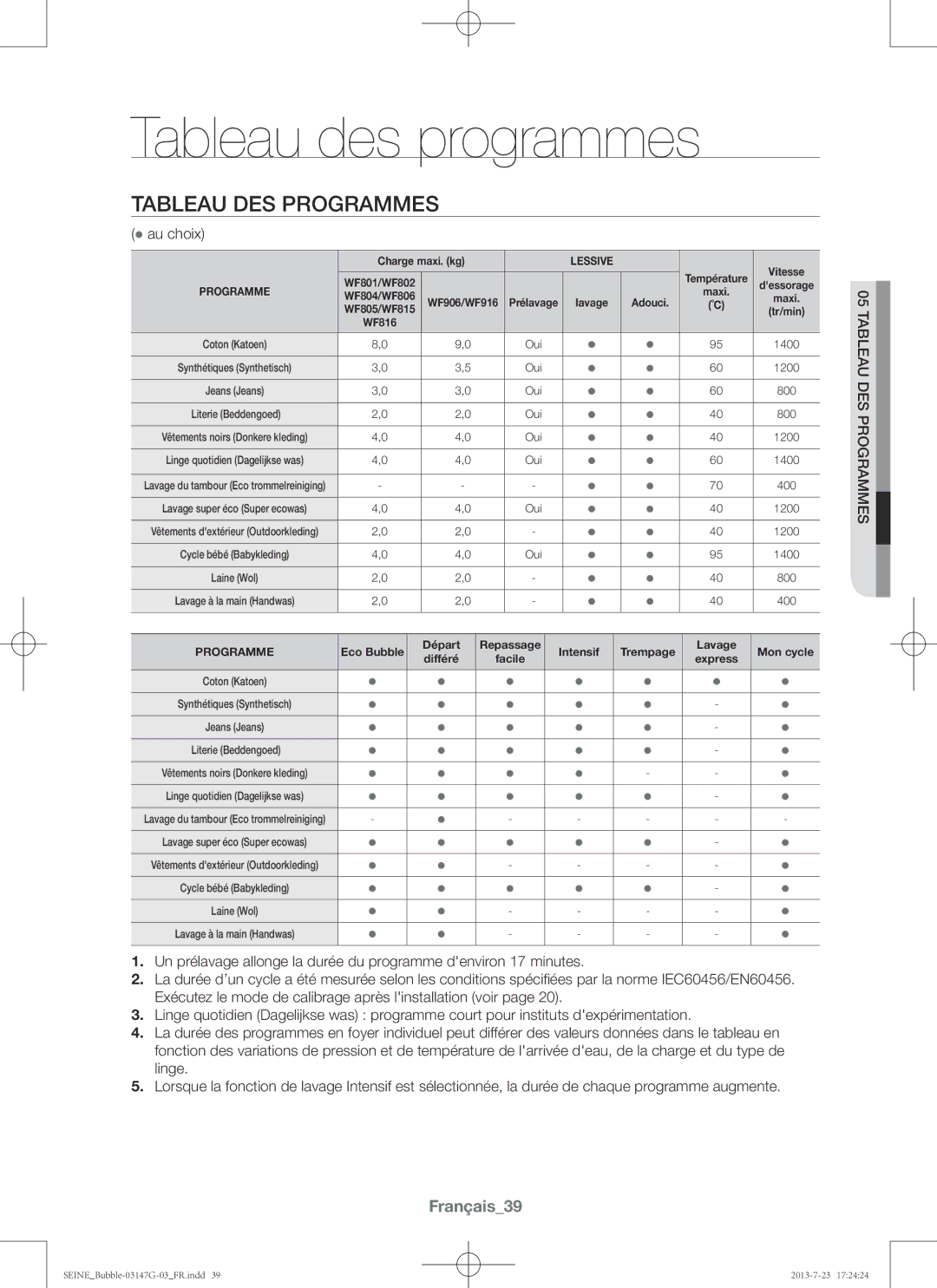 Samsung WF816P4SAWQ/EN, WF916P4SAWQ/EN manual Tableau des programmes, Français39,  au choix 