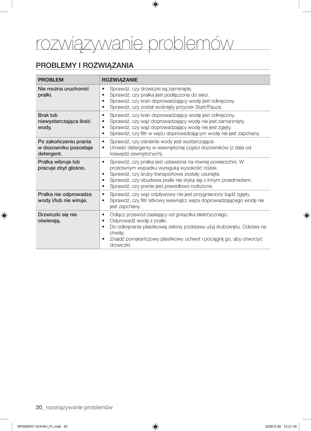 Samsung WF9350N7W/XEO manual Rozwiązywanie problemów, Problemy I Rozwiązania 