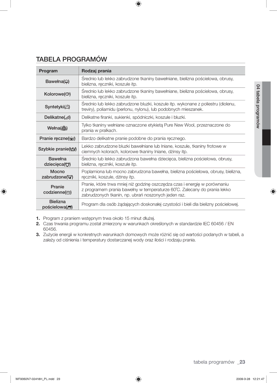Samsung WF9350N7W/XEO manual Program Rodzaj prania 