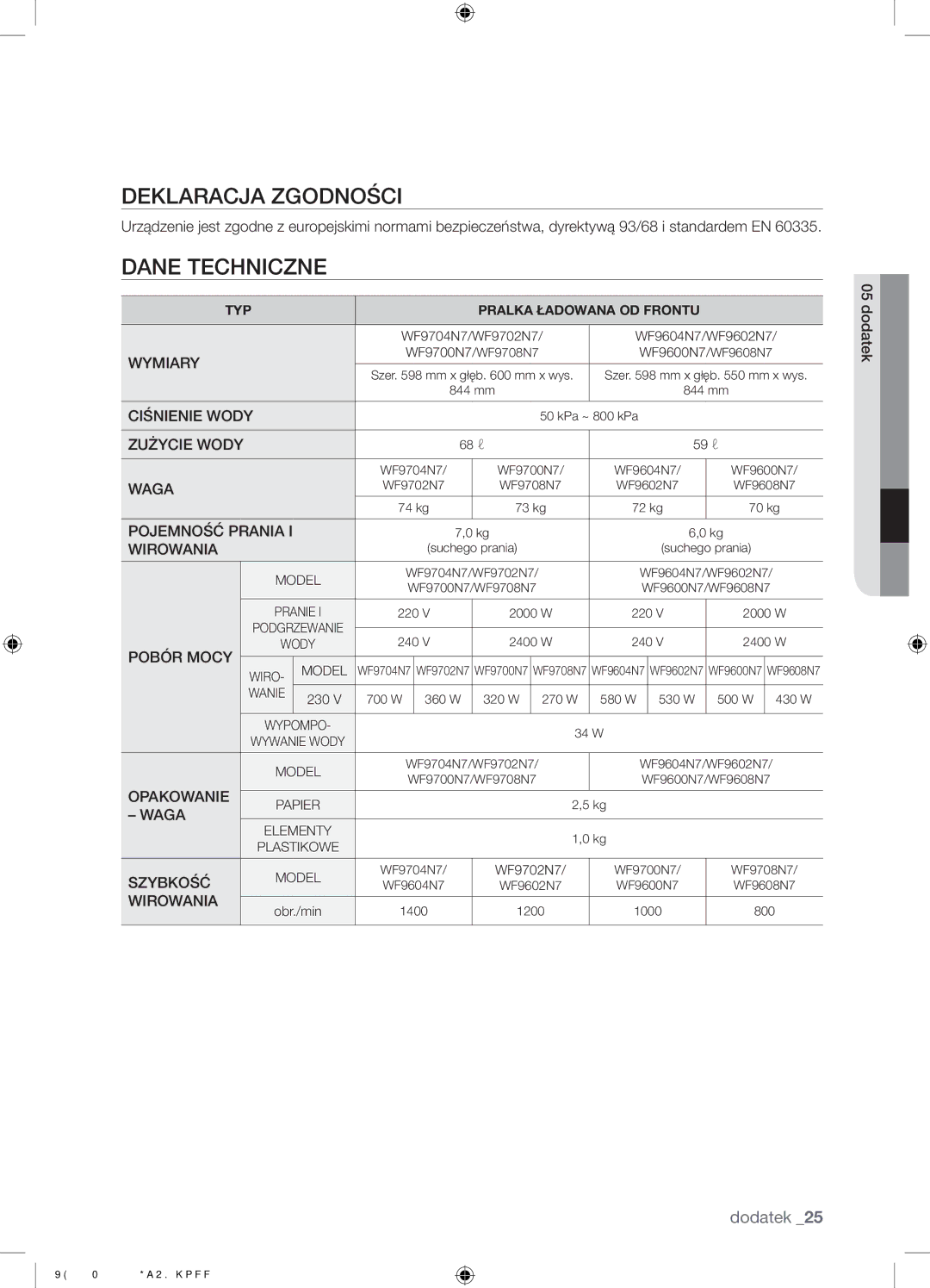 Samsung WF9350N7W/XEO manual Deklaracja Zgodności, Dane Techniczne 