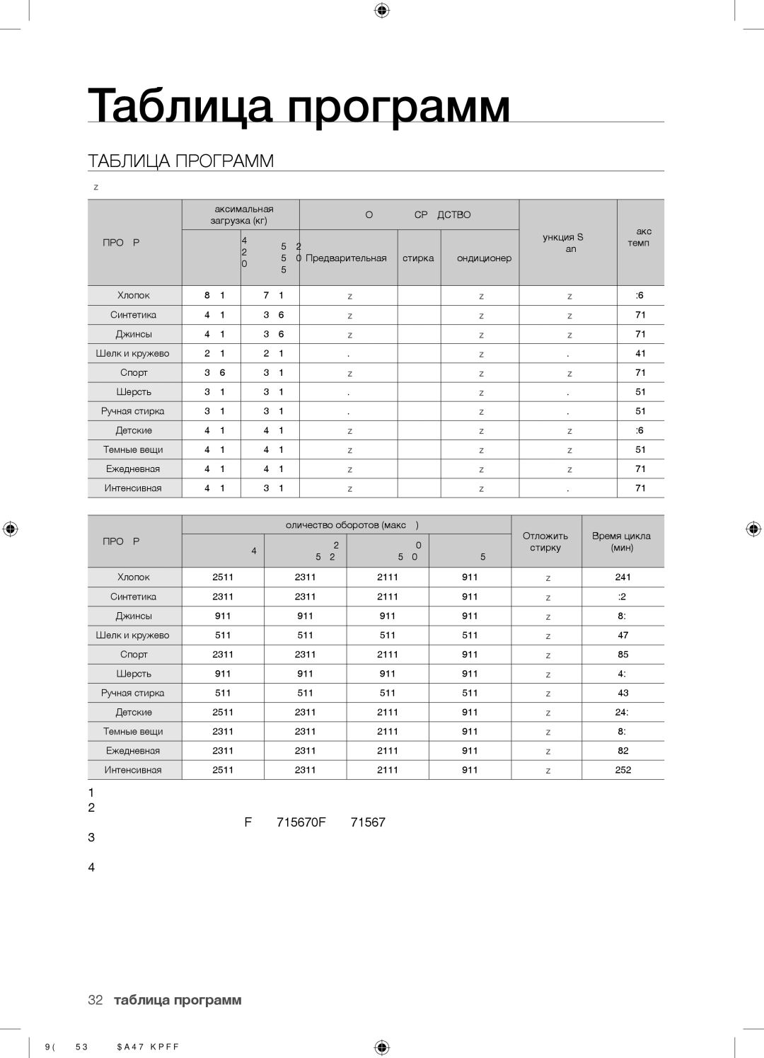 Samsung WF9692GQR/YLP, WF9592GQB/YLP Таблица программ, Таблица Программ, 32 таблица программ,  по желанию пользователя 