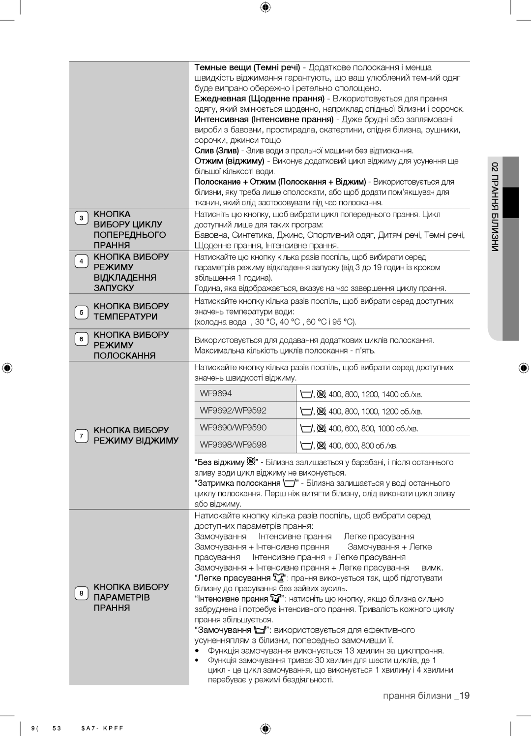 Samsung WF9592GQR/YLP Вибору Циклу, Попереднього, Прання, Відкладення, Запуску, Кнопка Вибору, Температури, Режиму 