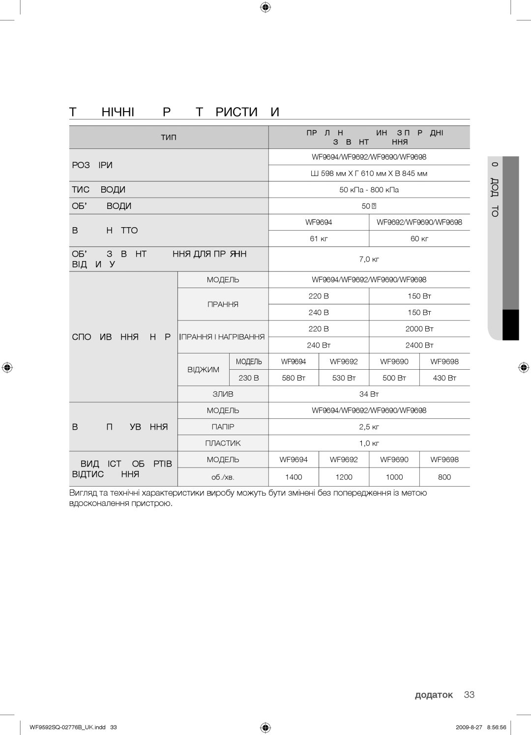 Samsung WF9592GQR/YLP, WF9592GQB/YLP, WF9690NRW/YLP, WF9592GQQ/YLP, WF9692SQR/YLP manual Технічні Характеристики, Додаток 