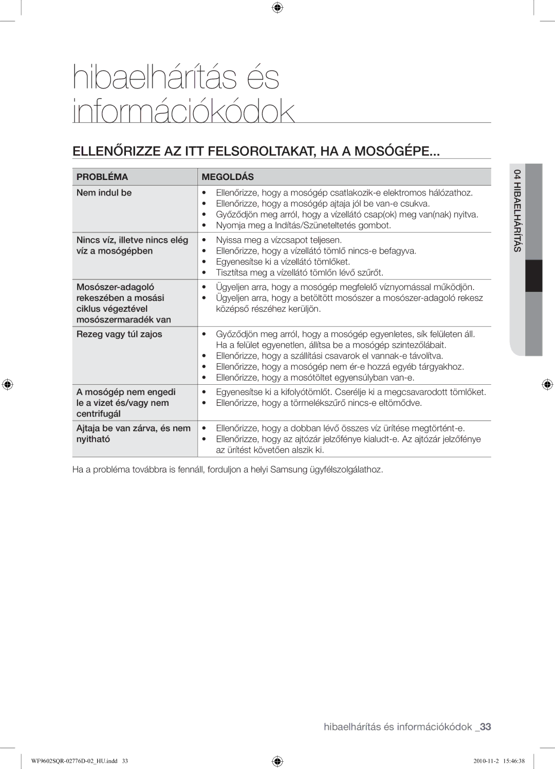 Samsung WF9602SQR/XEH manual Ellenőrizze AZ ITT FELSOROLTAKAT, HA a Mosógépe, Probléma Megoldás, 04HIBAELHÁRÍTÁS 