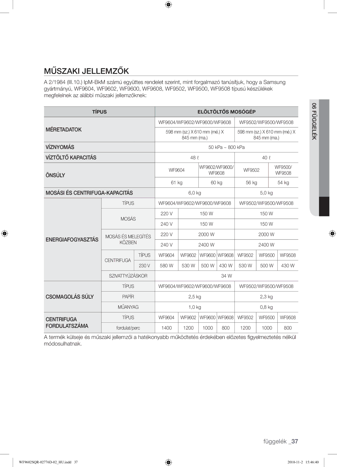 Samsung WF9602SQR/XEH manual Műszaki Jellemzők 