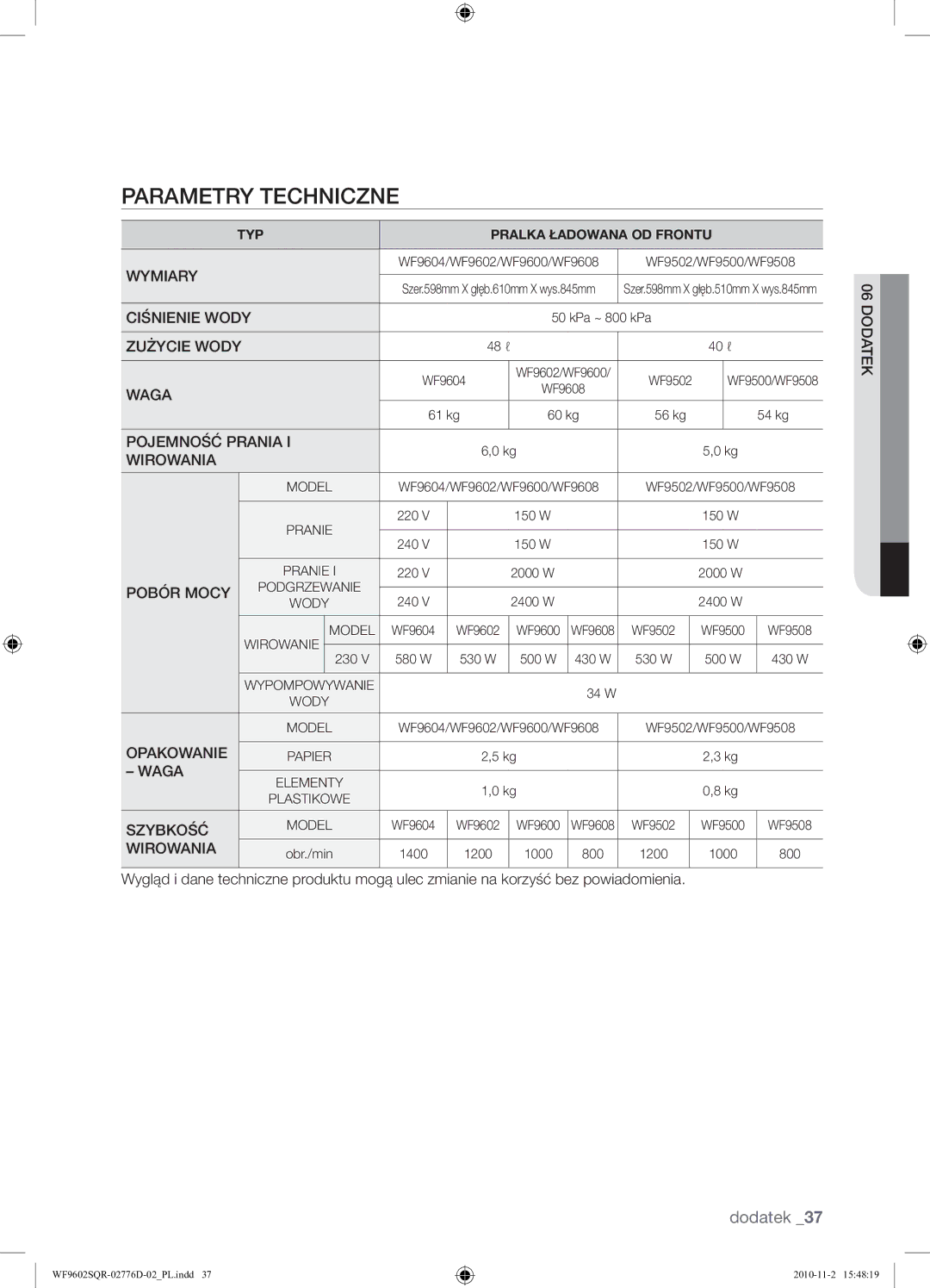 Samsung WF9602SQR/XEH manual Parametry Techniczne 