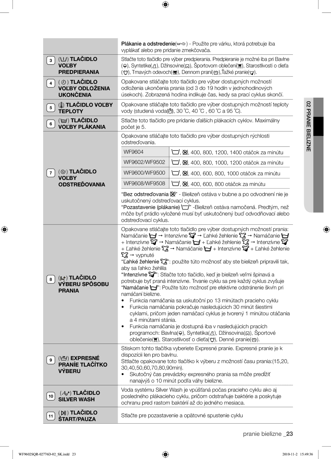 Samsung WF9602SQR/XEH Tlačidlo, Predpierania, Voľby Odloženia, Ukončenia, Voľby Plákania, Odstreďovania, Expresné 