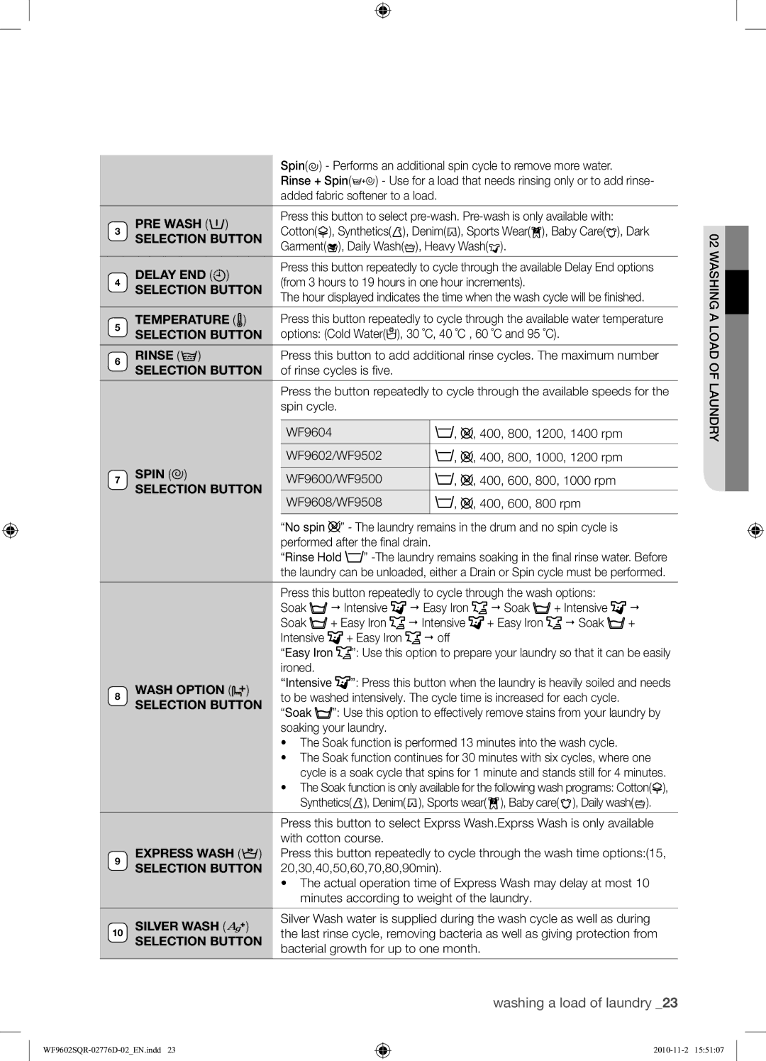 Samsung WF9602SQR/XEH manual PRE Wash, Selection Button, Delay END, Temperature, Rinse, Spin, Wash Option, Express Wash 