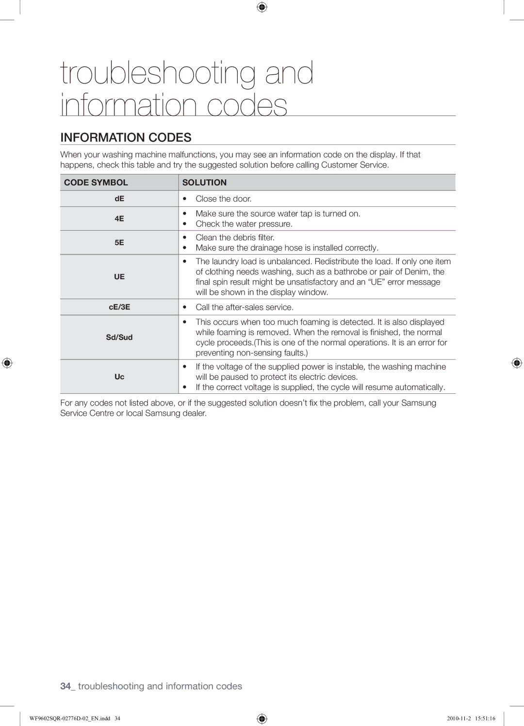 Samsung WF9602SQR/XEH manual Information Codes, Code Symbol Solution 