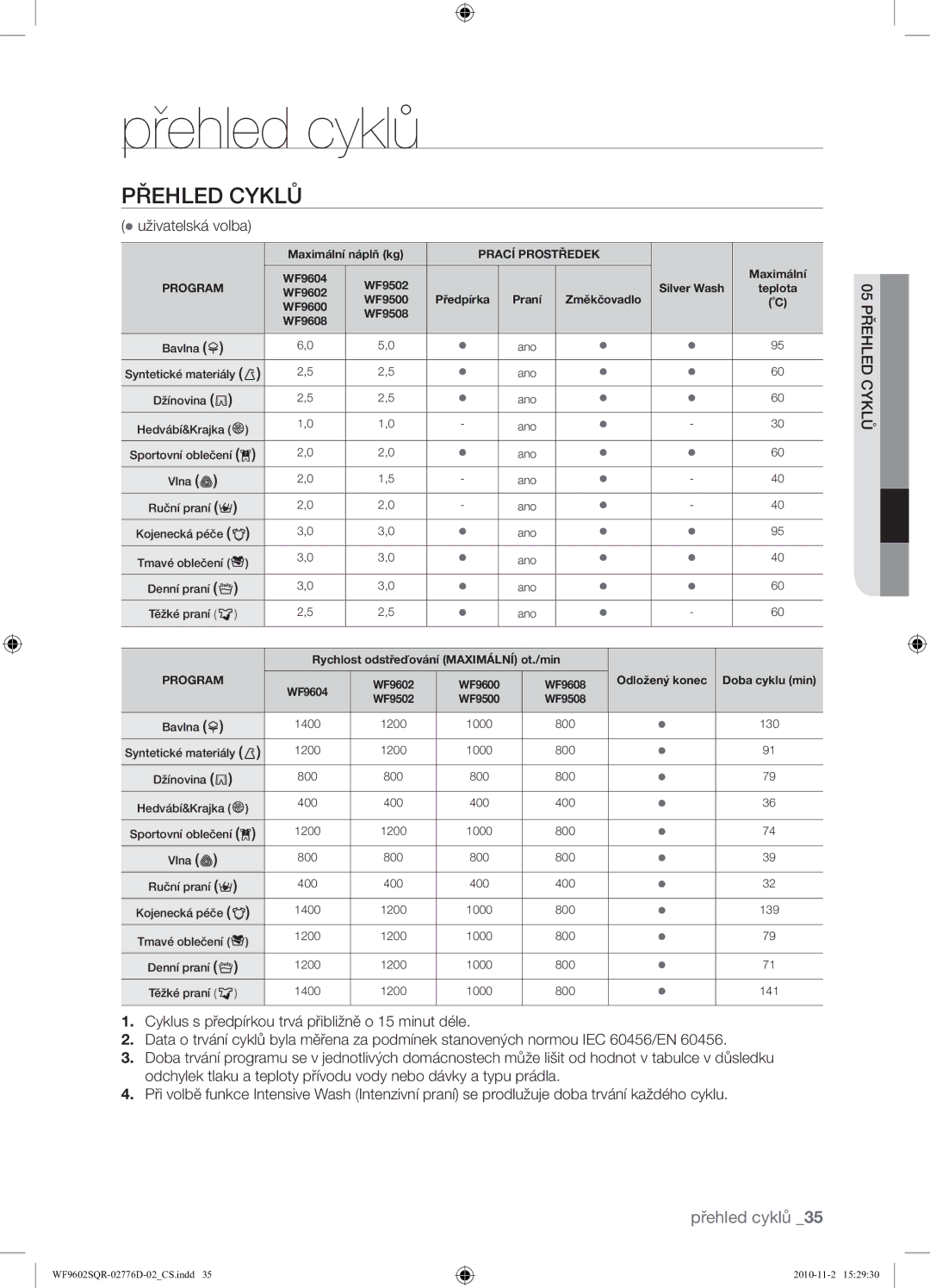 Samsung WF9602SQR/XEH manual Přehled cyklů, Přehled Cyklů,  uživatelská volba, Cyklů 05PŘEHLED 