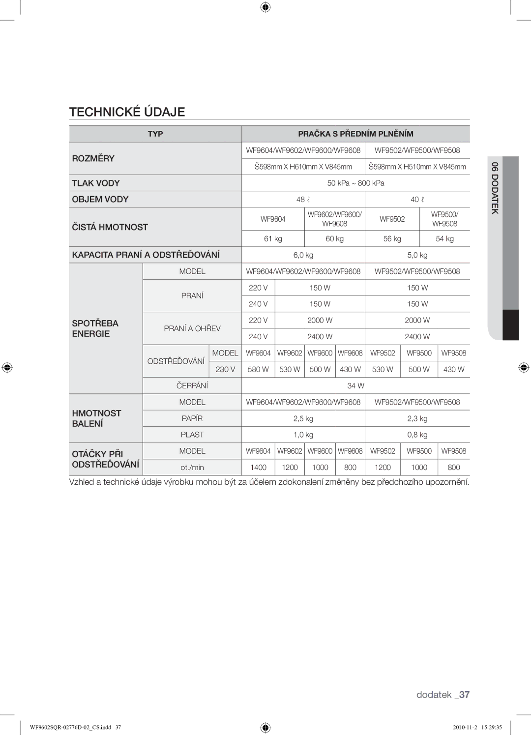 Samsung WF9602SQR/XEH manual Technické Údaje 