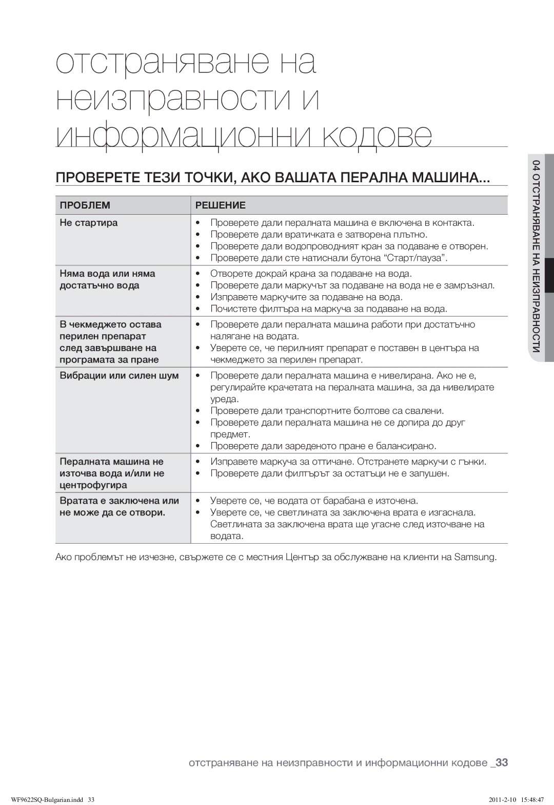 Samsung WF9622SQR/YLE manual Проверете Тези ТОЧКИ, АКО Вашата Перална Машина 