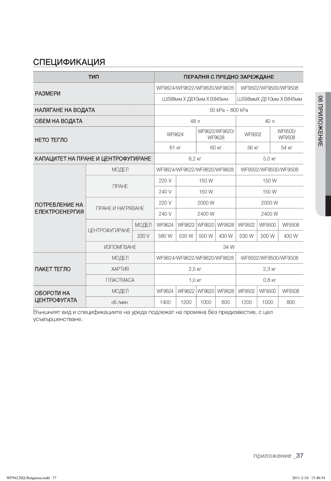 Samsung WF9622SQR/YLE manual Спецификация, Приложение 