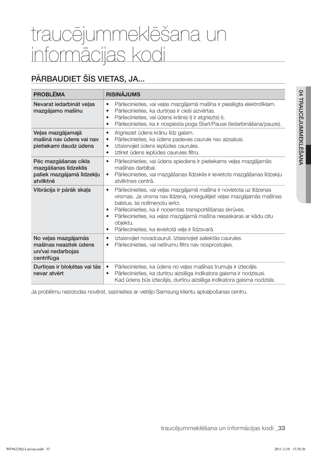 Samsung WF9622SQR/YLE manual Traucējummeklēšana un informācijas kodi, Pārbaudiet ŠĪS VIETAS, JA, Problēma Risinājums 