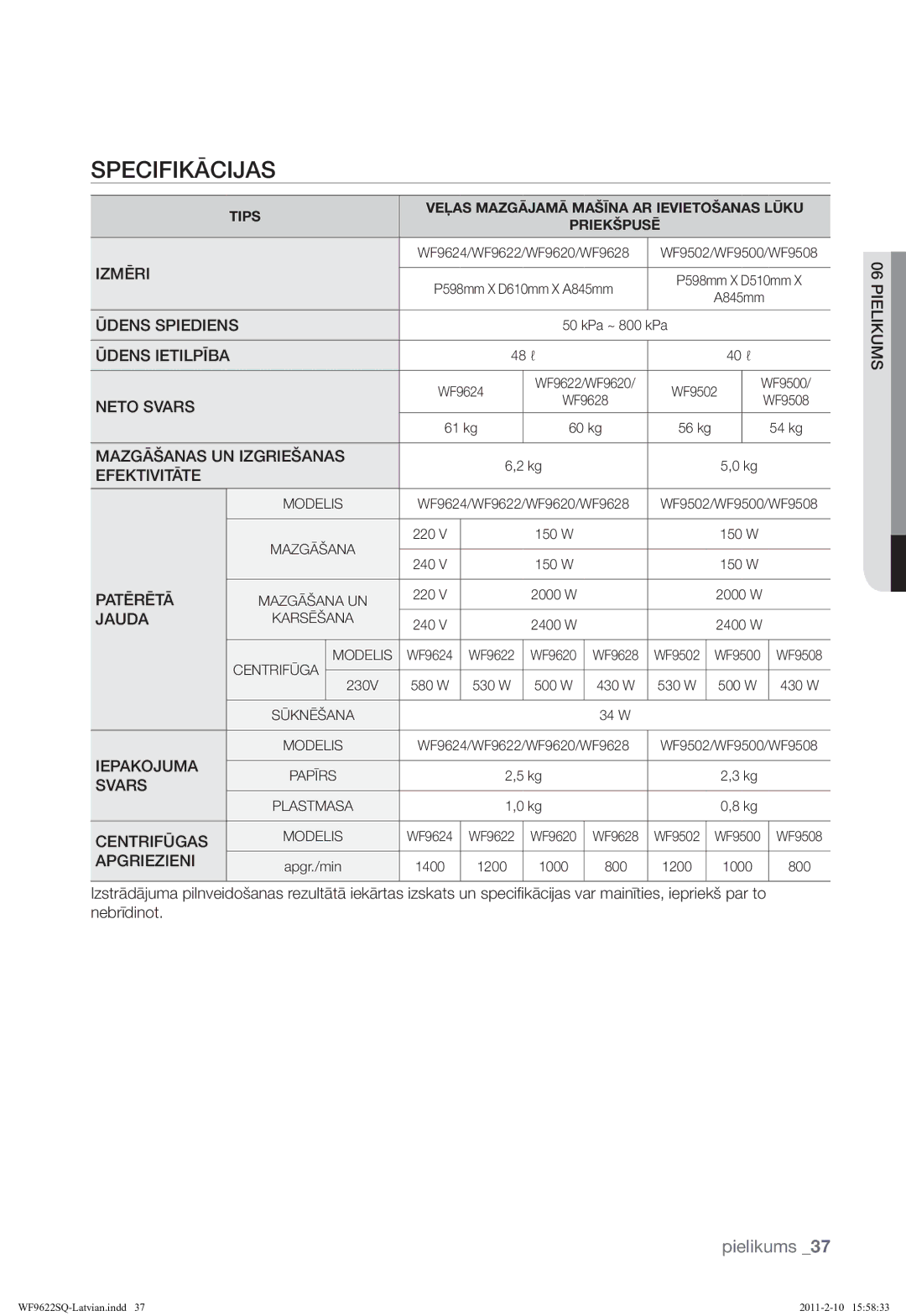 Samsung WF9622SQR/YLE manual Specifikācijas, Jauda 