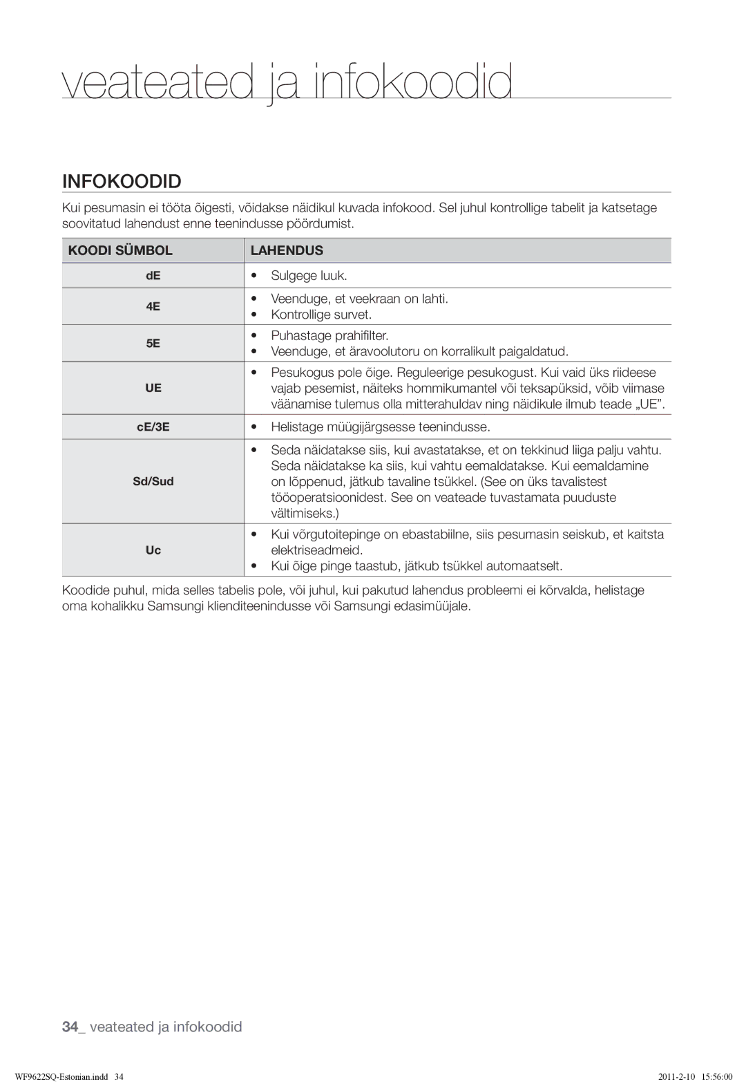 Samsung WF9622SQR/YLE manual Infokoodid, Koodi Sümbol Lahendus 