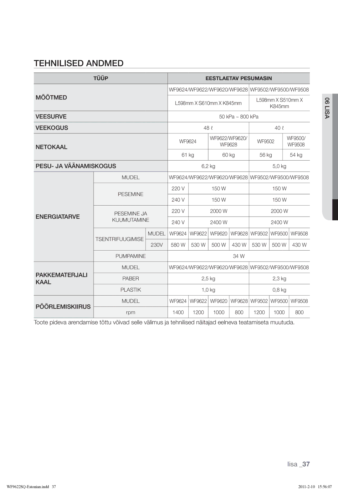 Samsung WF9622SQR/YLE manual Tehnilised Andmed, Energiatarve 