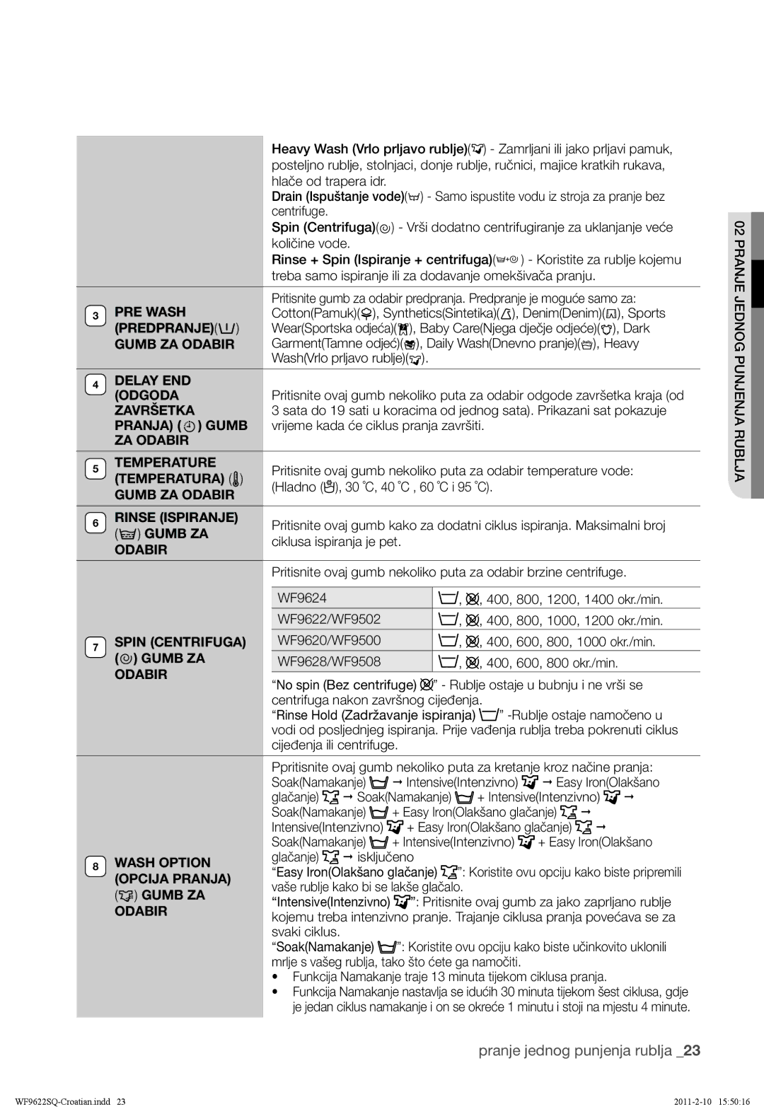 Samsung WF9622SQR/YLE Delay END Odgoda, Završetka, Pranja Gumb, ZA Odabir Temperature, Temperatura, Gumb ZA, Wash Option 