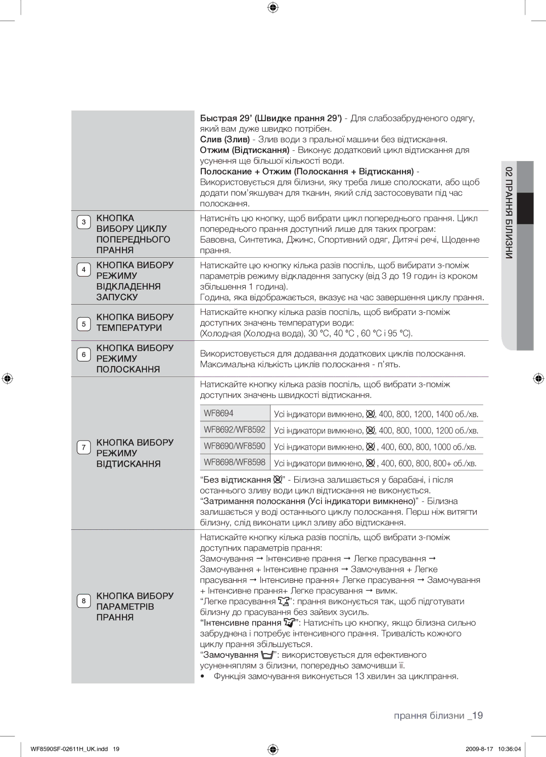 Samsung WF8590SFV/YLP Вибору Циклу, Попереднього, Прання, Відкладення, Запуску, Кнопка Вибору, Температури, Режиму 