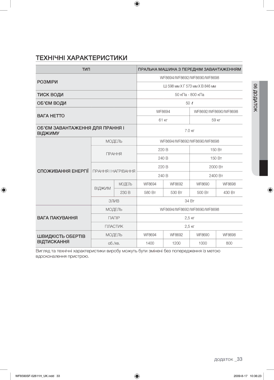 Samsung WF9700N3W/XET, WF8590SFV/YLP, WF9592SRK/YLP manual Технічні Характеристики, Додаток 