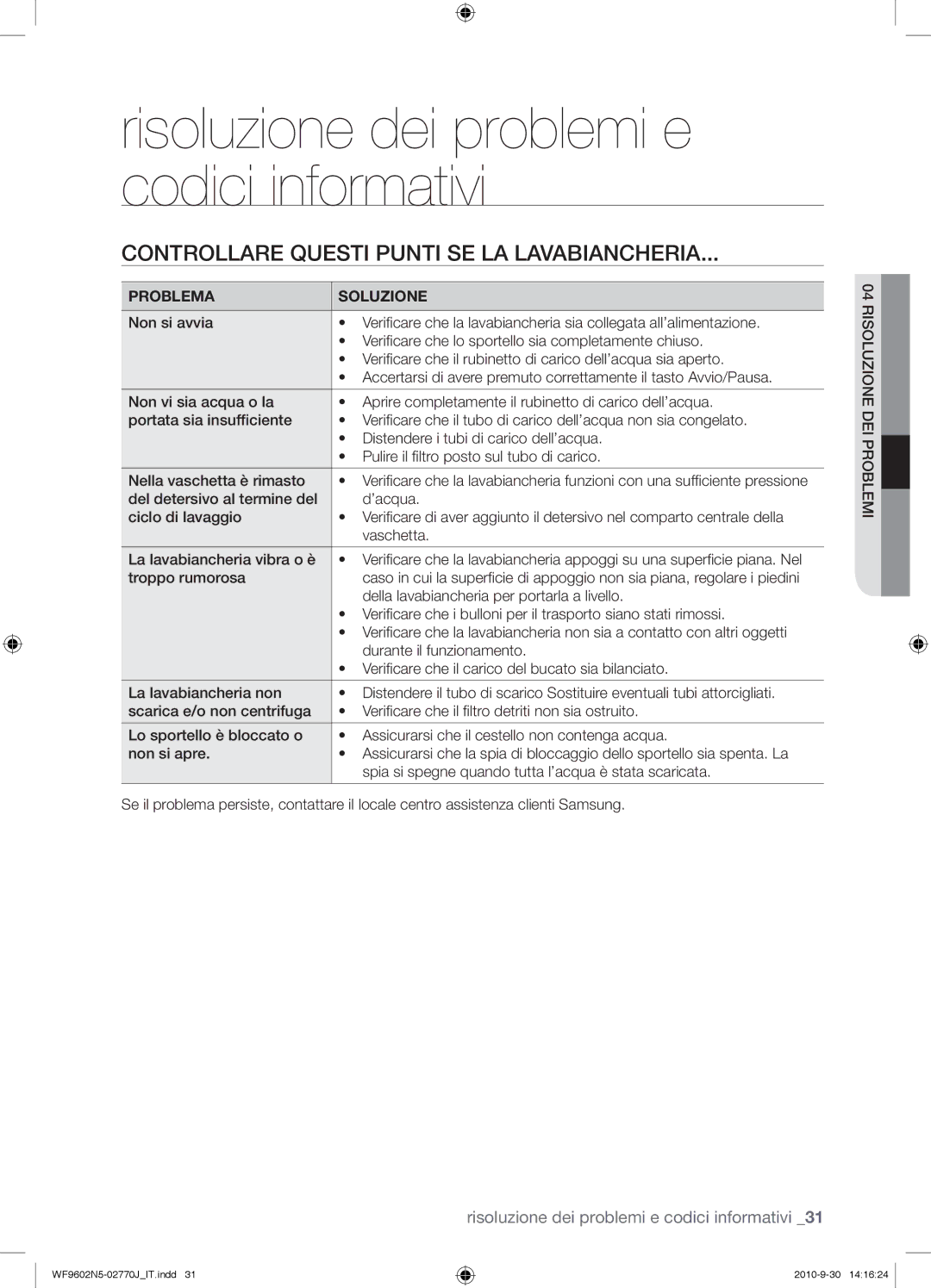 Samsung WF9702N5W/XET, WF9700N5W/XET, WF9600N5W/XET manual Controllare Questi Punti SE LA Lavabiancheria, Problema Soluzione 