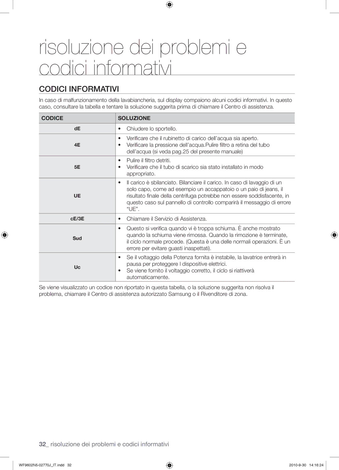 Samsung WF9600N5W/XET, WF9700N5W/XET, WF9702N5W/XET, WF9700N5V/XET, WF9602N5V/XET manual Codici Informativi, Codice Soluzione 