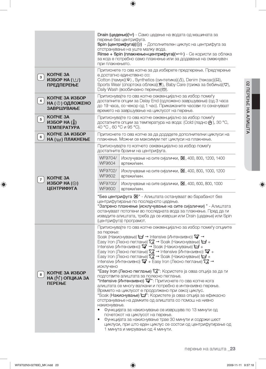 Samsung WF9702N3C/YLE Избор НА, Предперење, Копче ЗА Избор, Одложено, Завршување, Плакнење, Центрифуга, Опција ЗА 