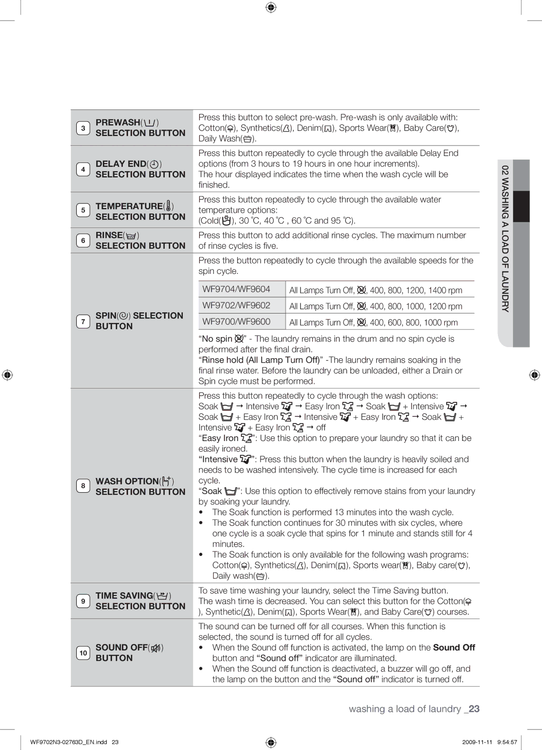 Samsung WF9702N3C/YLE manual Prewash, Selection Button, Delay END, Temperature, Rinse, Wash Option, Time Saving, Sound OFF 