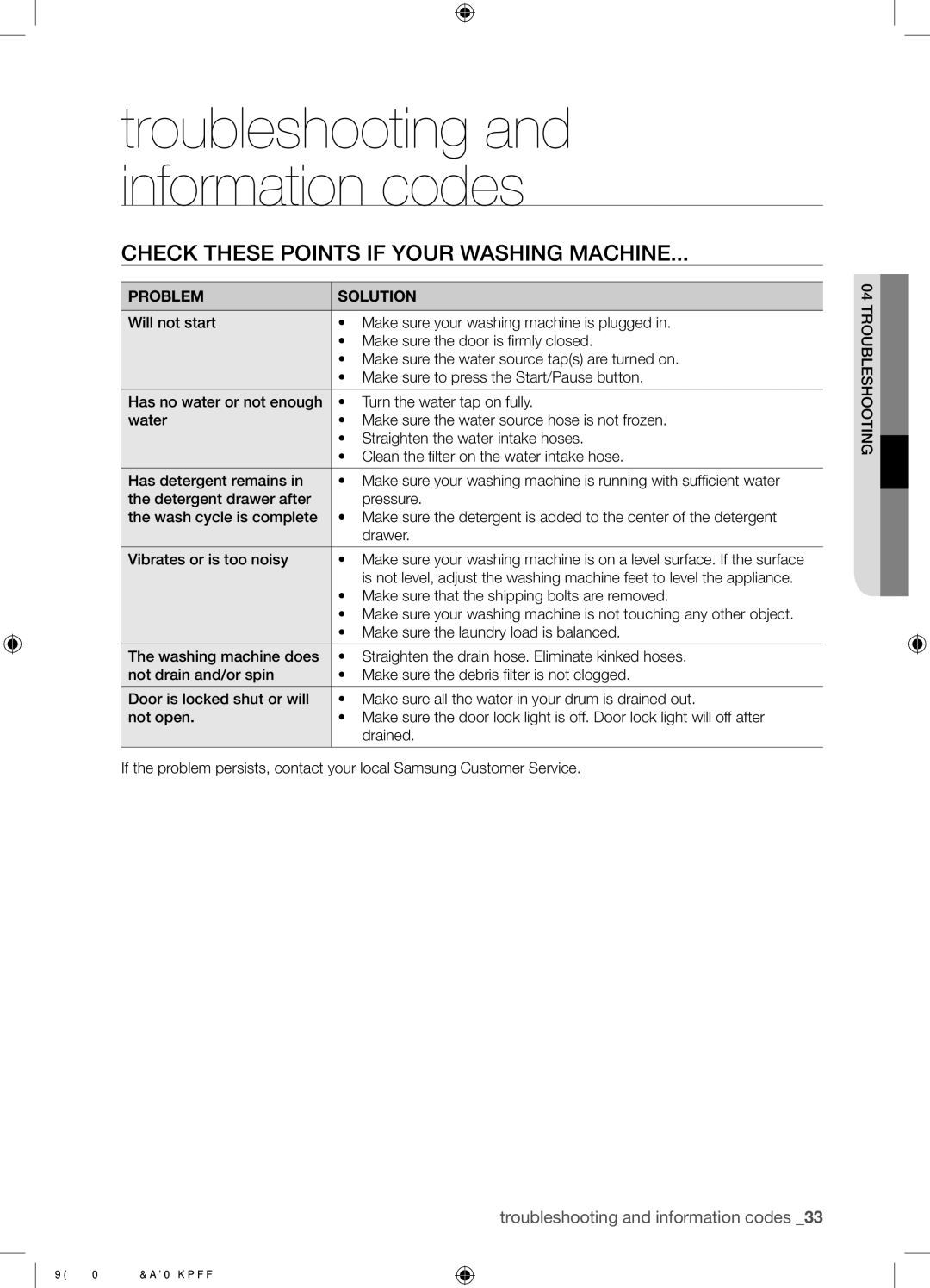 Samsung WF9702N3C/YLE Check These Points if Your Washing Machine, Troubleshooting and information codes, Problem Solution 