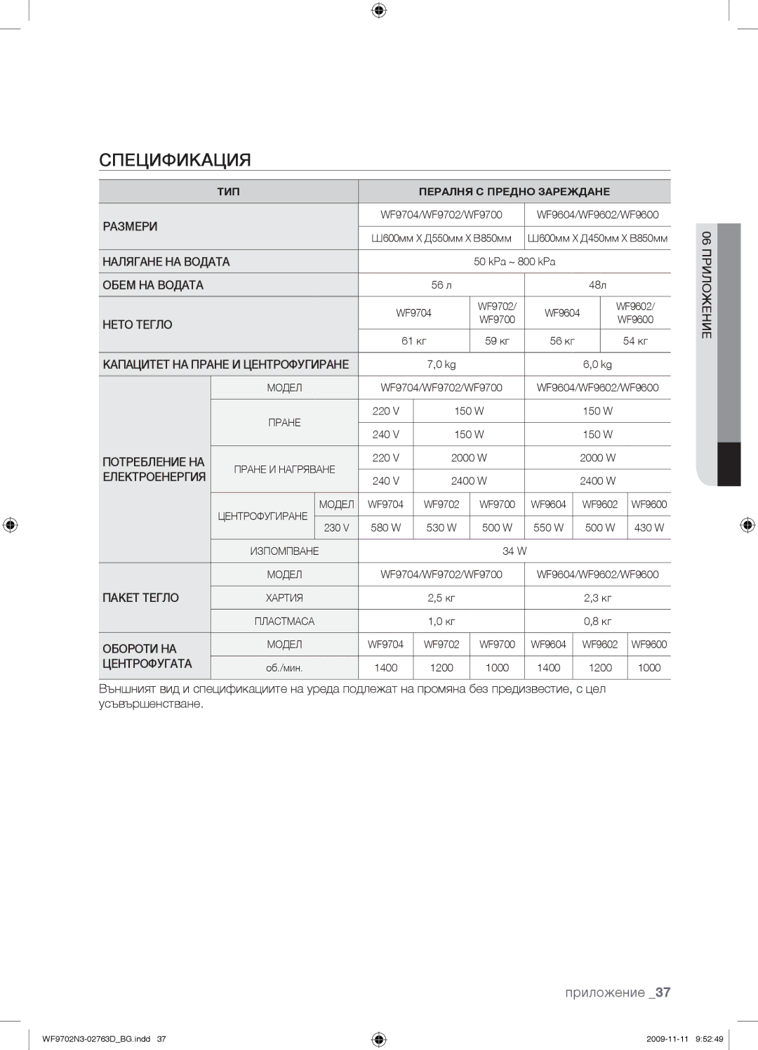 Samsung WF9702N3C/YLE manual Спецификация, Приложение 