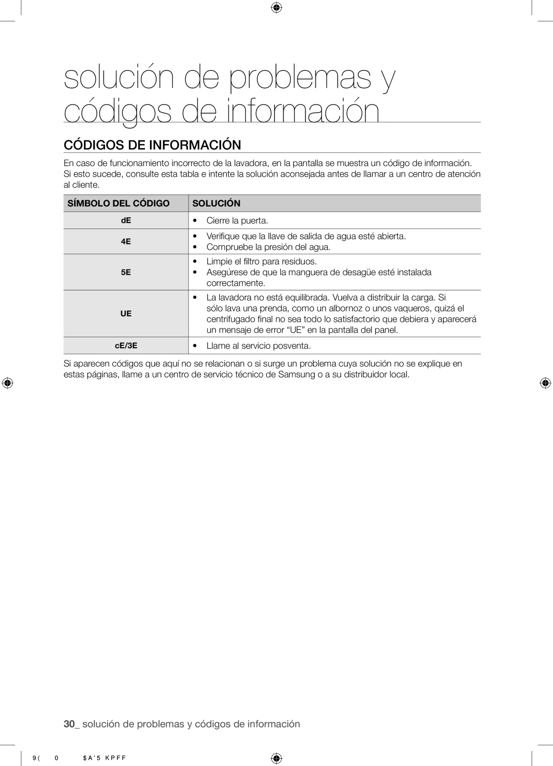 Samsung WF9702N3W/XEC manual Códigos DE Información, Símbolo DEL Código Solución 