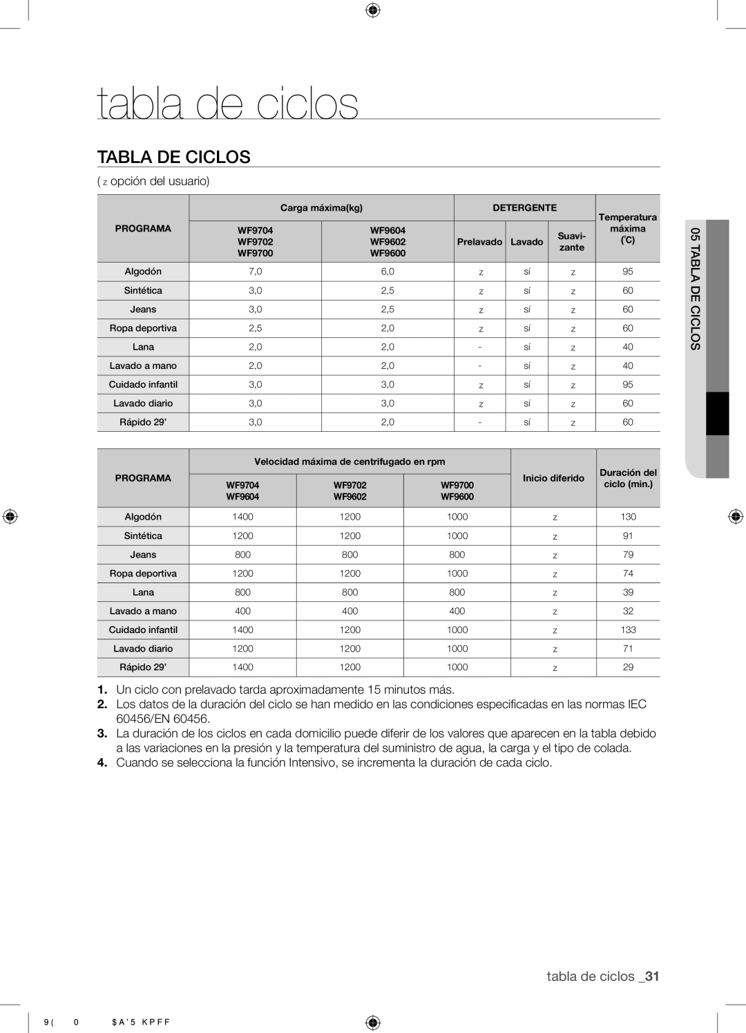 Samsung WF9702N3W/XEC manual Tabla de ciclos, Tabla DE Ciclos,  opción del usuario 