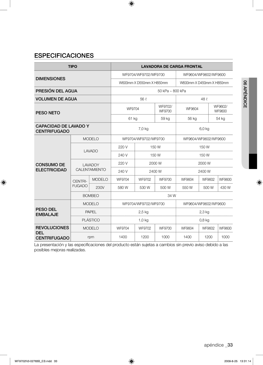 Samsung WF9702N3W/XEC manual Especificaciones, Dimensiones 