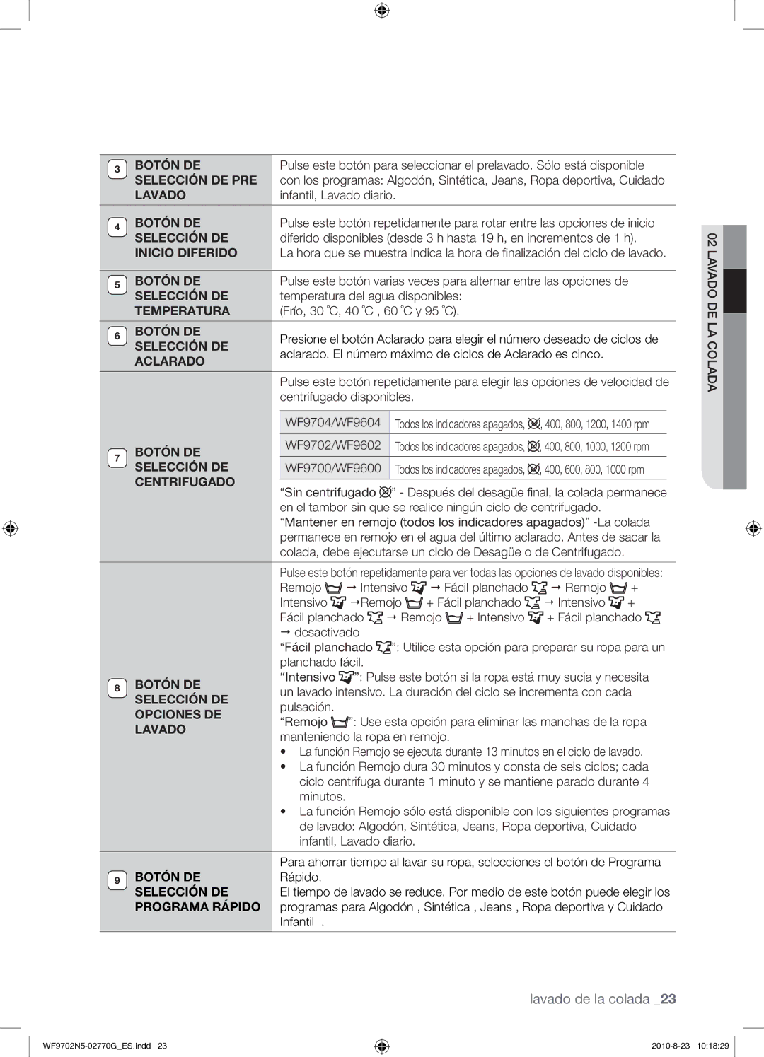 Samsung WF9702N5W/XEP manual Botón DE, Selección DE PRE, Lavado, Inicio Diferido, Temperatura, Aclarado, Centrifugado 