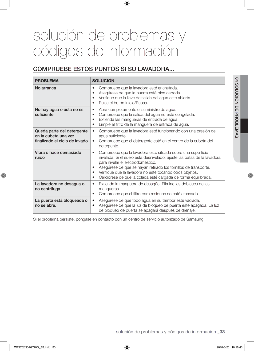 Samsung WF9702N5W/XEP manual Compruebe Estos Puntos SI SU Lavadora, Problema Solución, Para nivelar el electrodoméstico 